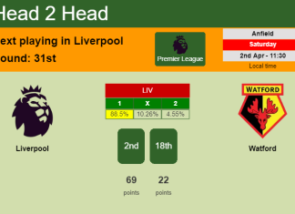 H2H, PREDICTION. Liverpool vs Watford | Odds, preview, pick, kick-off time 02-04-2022 - Premier League