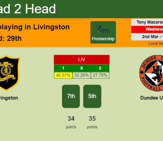 H2H, PREDICTION. Livingston vs Dundee United | Odds, preview, pick, kick-off time 02-03-2022 - Premiership