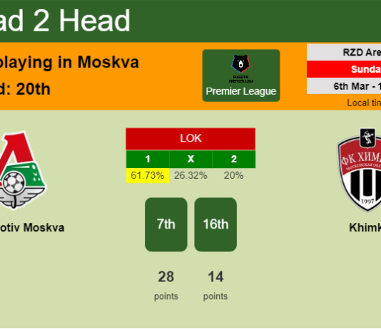 H2H, PREDICTION. Lokomotiv Moskva vs Khimki | Odds, preview, pick, kick-off time 06-03-2022 - Premier League