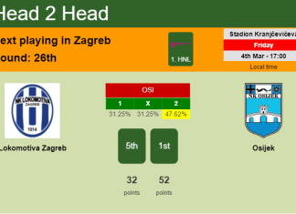 H2H, PREDICTION. Lokomotiva Zagreb vs Osijek | Odds, preview, pick, kick-off time 04-03-2022 - 1. HNL