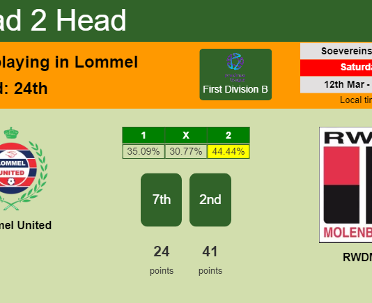 H2H, PREDICTION. Lommel United vs RWDM | Odds, preview, pick, kick-off time 12-03-2022 - First Division B