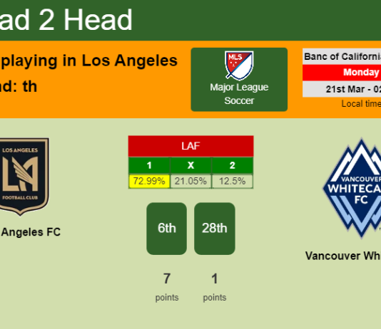 H2H, PREDICTION. Los Angeles FC vs Vancouver Whitecaps | Odds, preview, pick, kick-off time 20-03-2022 - Major League Soccer