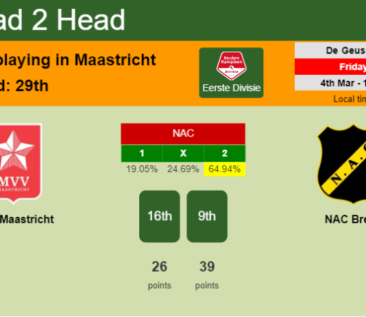 H2H, PREDICTION. MVV Maastricht vs NAC Breda | Odds, preview, pick, kick-off time 04-03-2022 - Eerste Divisie
