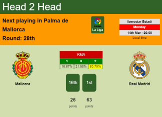 H2H, PREDICTION. Mallorca vs Real Madrid | Odds, preview, pick, kick-off time 14-03-2022 - La Liga