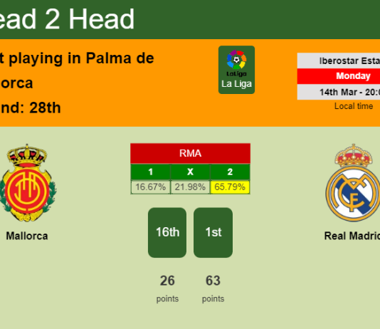 H2H, PREDICTION. Mallorca vs Real Madrid | Odds, preview, pick, kick-off time 14-03-2022 - La Liga