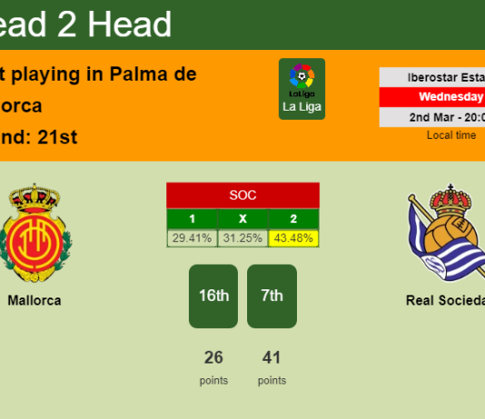 H2H, PREDICTION. Mallorca vs Real Sociedad | Odds, preview, pick, kick-off time 02-03-2022 - La Liga