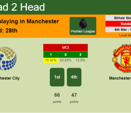 H2H, PREDICTION. Manchester City vs Manchester United | Odds, preview, pick, kick-off time 06-03-2022 - Premier League