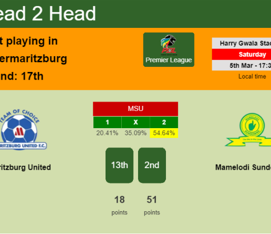 H2H, PREDICTION. Maritzburg United vs Mamelodi Sundowns | Odds, preview, pick, kick-off time 05-03-2022 - Premier League