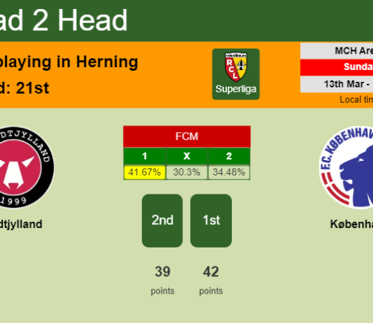 H2H, PREDICTION. Midtjylland vs København | Odds, preview, pick, kick-off time 13-03-2022 - Superliga