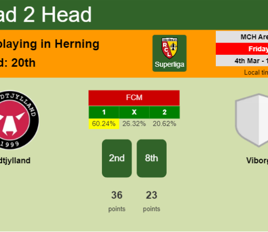H2H, PREDICTION. Midtjylland vs Viborg | Odds, preview, pick, kick-off time 04-03-2022 - Superliga