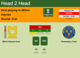 H2H, PREDICTION. Milton Keynes Dons vs Shrewsbury Town | Odds, preview, pick, kick-off time 02-04-2022 - League One