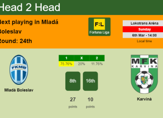 H2H, PREDICTION. Mladá Boleslav vs Karviná | Odds, preview, pick, kick-off time 06-03-2022 - Fortuna Liga