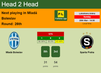 H2H, PREDICTION. Mladá Boleslav vs Sparta Praha | Odds, preview, pick, kick-off time 20-03-2022 - Fortuna Liga