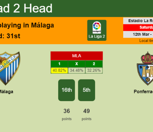 H2H, PREDICTION. Málaga vs Ponferradina | Odds, preview, pick, kick-off time 12-03-2022 - La Liga 2