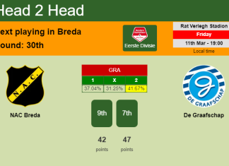 H2H, PREDICTION. NAC Breda vs De Graafschap | Odds, preview, pick, kick-off time 11-03-2022 - Eerste Divisie