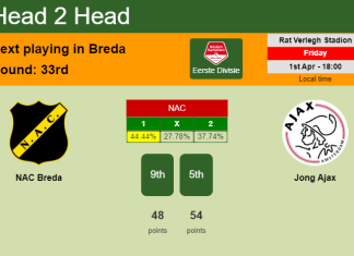 H2H, PREDICTION. NAC Breda vs Jong Ajax | Odds, preview, pick, kick-off time 01-04-2022 - Eerste Divisie