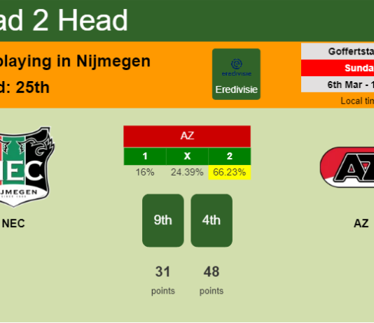 H2H, PREDICTION. NEC vs AZ | Odds, preview, pick, kick-off time 06-03-2022 - Eredivisie