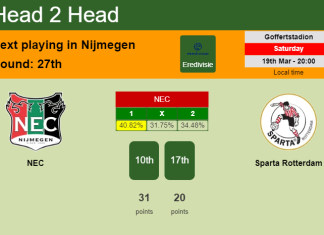 H2H, PREDICTION. NEC vs Sparta Rotterdam | Odds, preview, pick, kick-off time 19-03-2022 - Eredivisie