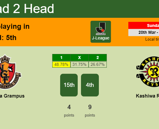 H2H, PREDICTION. Nagoya Grampus vs Kashiwa Reysol | Odds, preview, pick, kick-off time - J-League