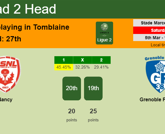 H2H, PREDICTION. Nancy vs Grenoble Foot 38 | Odds, preview, pick, kick-off time 05-03-2022 - Ligue 2