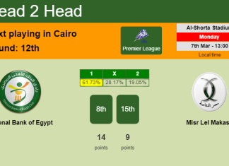 H2H, PREDICTION. National Bank of Egypt vs Misr Lel Makasa | Odds, preview, pick, kick-off time - Premier League