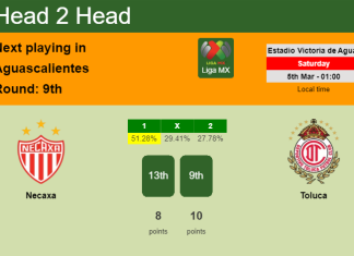 H2H, PREDICTION. Necaxa vs Toluca | Odds, preview, pick, kick-off time 04-03-2022 - Liga MX