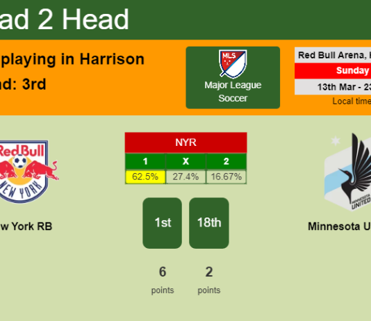H2H, PREDICTION. New York RB vs Minnesota United | Odds, preview, pick, kick-off time 13-03-2022 - Major League Soccer