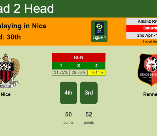 H2H, PREDICTION. Nice vs Rennes | Odds, preview, pick, kick-off time - Ligue 1