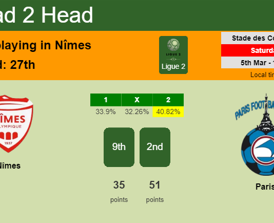 H2H, PREDICTION. Nîmes vs Paris | Odds, preview, pick, kick-off time 05-03-2022 - Ligue 2