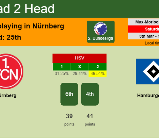 H2H, PREDICTION. Nürnberg vs Hamburger SV | Odds, preview, pick, kick-off time 05-03-2022 - 2. Bundesliga