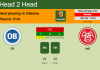H2H, PREDICTION. OB vs AaB | Odds, preview, pick, kick-off time 14-03-2022 - Superliga