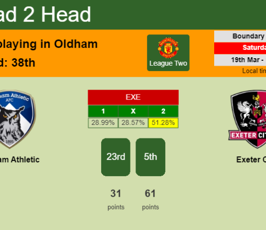 H2H, PREDICTION. Oldham Athletic vs Exeter City | Odds, preview, pick, kick-off time 19-03-2022 - League Two