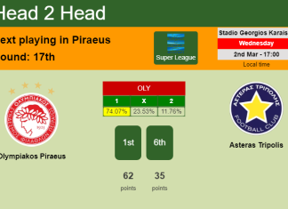 H2H, PREDICTION. Olympiakos Piraeus vs Asteras Tripolis | Odds, preview, pick, kick-off time 02-03-2022 - Super League