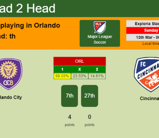 H2H, PREDICTION. Orlando City vs Cincinnati | Odds, preview, pick, kick-off time 13-03-2022 - Major League Soccer