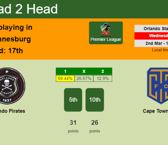 H2H, PREDICTION. Orlando Pirates vs Cape Town City | Odds, preview, pick, kick-off time 02-03-2022 - Premier League