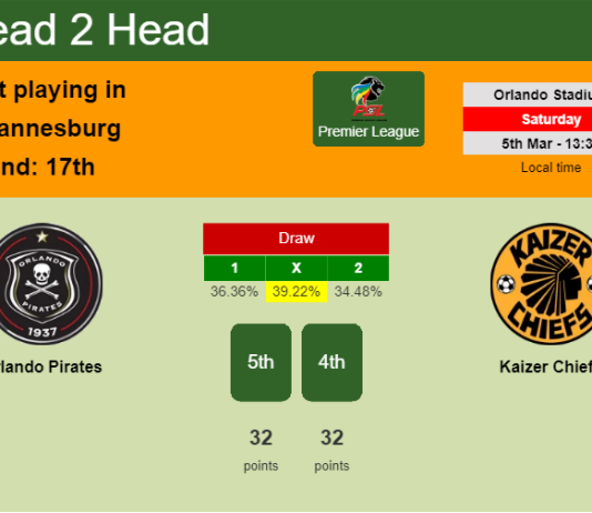 H2H, PREDICTION. Orlando Pirates vs Kaizer Chiefs | Odds, preview, pick, kick-off time 05-03-2022 - Premier League