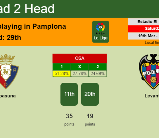 H2H, PREDICTION. Osasuna vs Levante | Odds, preview, pick, kick-off time 19-03-2022 - La Liga