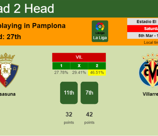 H2H, PREDICTION. Osasuna vs Villarreal | Odds, preview, pick, kick-off time 05-03-2022 - La Liga