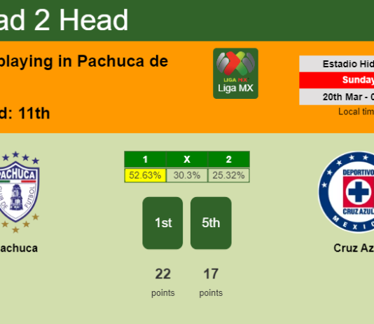 H2H, PREDICTION. Pachuca vs Cruz Azul | Odds, preview, pick, kick-off time 19-03-2022 - Liga MX