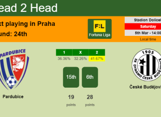 H2H, PREDICTION. Pardubice vs České Budějovice | Odds, preview, pick, kick-off time 05-03-2022 - Fortuna Liga