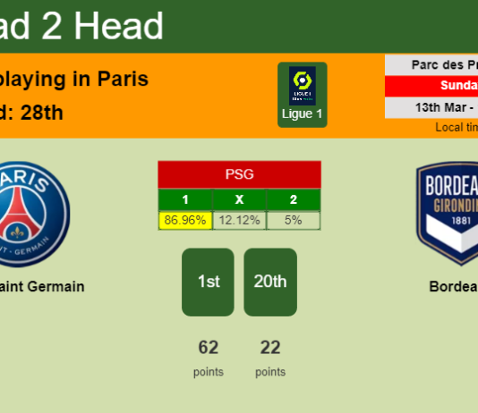H2H, PREDICTION. Paris Saint Germain vs Bordeaux | Odds, preview, pick, kick-off time 13-03-2022 - Ligue 1