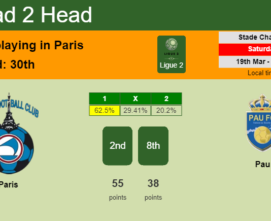 H2H, PREDICTION. Paris vs Pau | Odds, preview, pick, kick-off time 19-03-2022 - Ligue 2