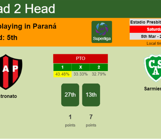 H2H, PREDICTION. Patronato vs Sarmiento | Odds, preview, pick, kick-off time 05-03-2022 - Superliga