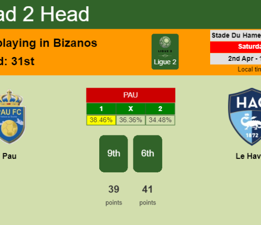 H2H, PREDICTION. Pau vs Le Havre | Odds, preview, pick, kick-off time 02-04-2022 - Ligue 2