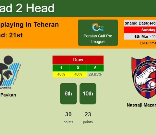 H2H, PREDICTION. Paykan vs Nassaji Mazandaran | Odds, preview, pick, kick-off time 06-03-2022 - Persian Gulf Pro League