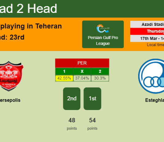 H2H, PREDICTION. Persepolis vs Esteghlal | Odds, preview, pick, kick-off time 17-03-2022 - Persian Gulf Pro League