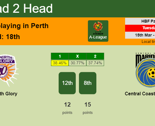 H2H, PREDICTION. Perth Glory vs Central Coast Mariners | Odds, preview, pick, kick-off time 15-03-2022 - A-League