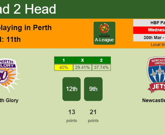 H2H, PREDICTION. Perth Glory vs Newcastle Jets | Odds, preview, pick, kick-off time 30-03-2022 - A-League