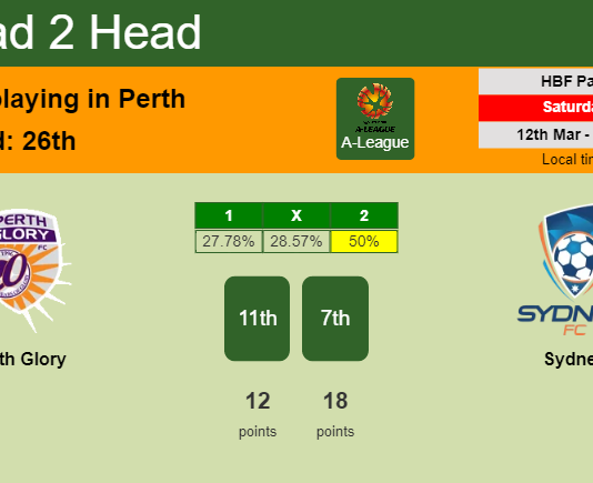 H2H, PREDICTION. Perth Glory vs Sydney | Odds, preview, pick, kick-off time 12-03-2022 - A-League