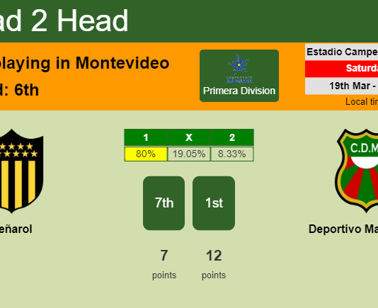 H2H, PREDICTION. Peñarol vs Deportivo Maldonado | Odds, preview, pick, kick-off time 19-03-2022 - Primera Division